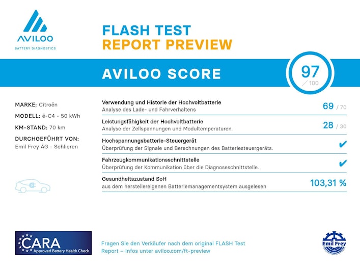 Vehicle image CITROEN C4