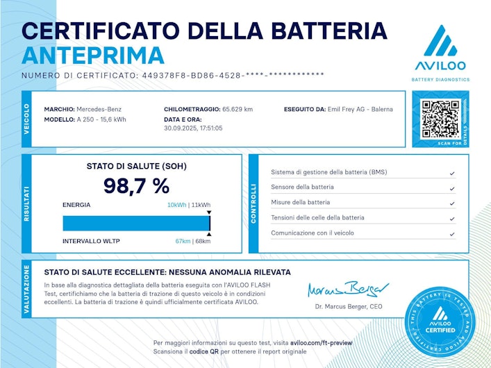 Vehicle image MERCEDES-BENZ A 250