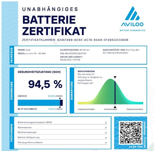 Vehicle image AUDI e-tron