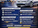 VW Tiguan 2.0TSI Highline 4Motion DSG