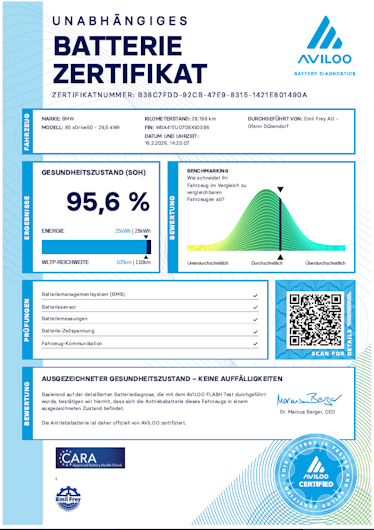 Vehicle image BMW X5