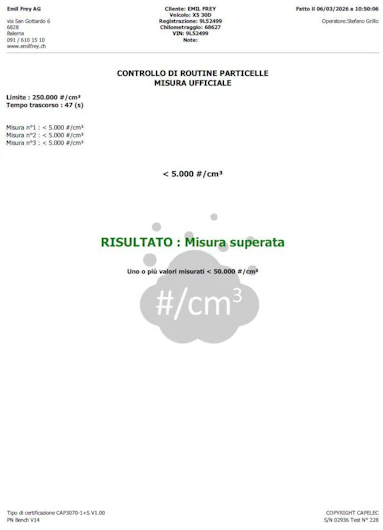 immagine del veicolo BMW X5