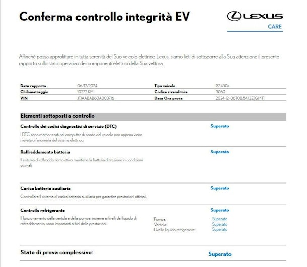 Vehicle image LEXUS RZ