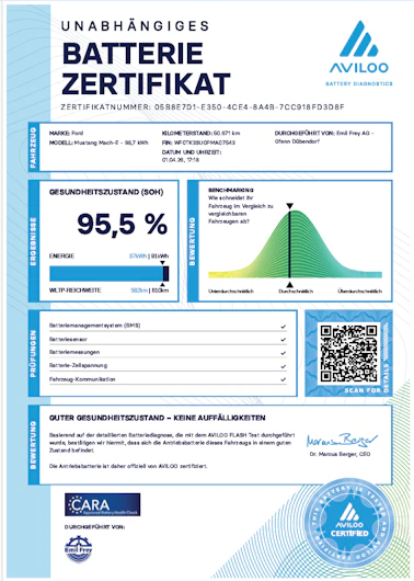 Fahrzeugbild FORD MUSTANG MACH-E
