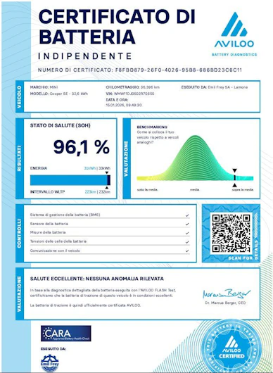 immagine del veicolo MINI MINI