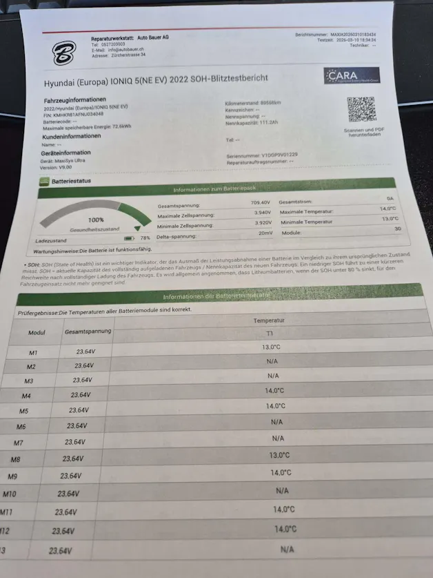 Hyundai Ioniq 5 First Edition 72,6 kWh