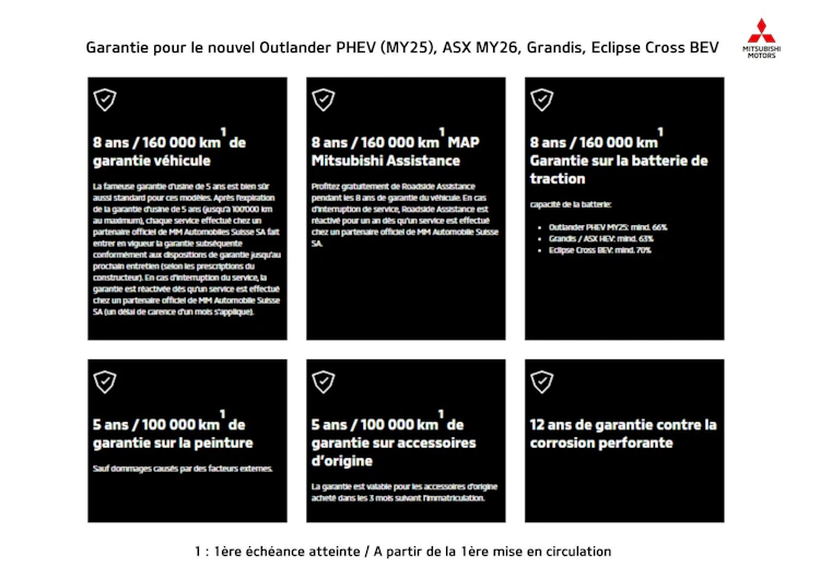 image du véhicule MITSUBISHI ASX