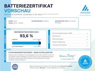 Toyota Prius 2.0 Plug-In-Hybrid Premium