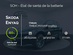 SKODA Enyaq iV 80