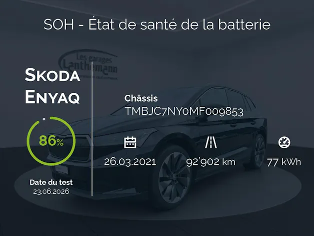 SKODA Enyaq iV 80