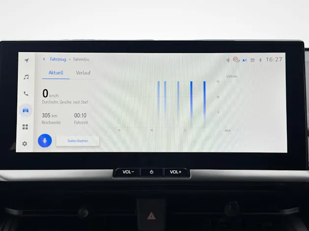 Toyota C-HR 2.0 PHEV Swiss Edition