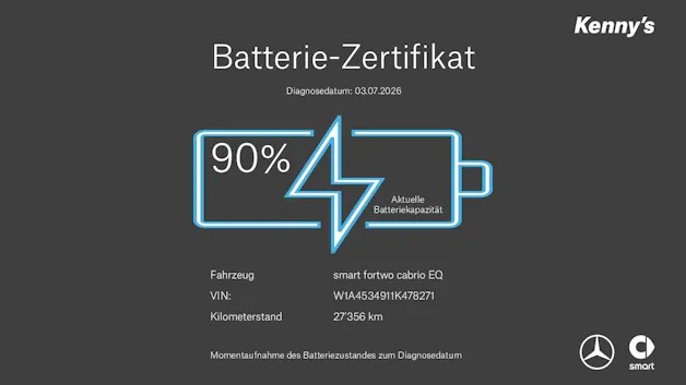 Smart Fortwo Cabrio EQ Passion