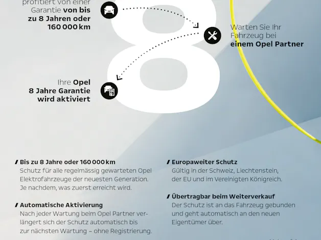 OPEL Grandland-e Ultimate AWD
