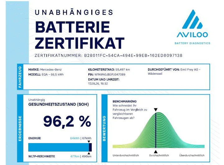 Fahrzeugbild MERCEDES-BENZ EQA 300